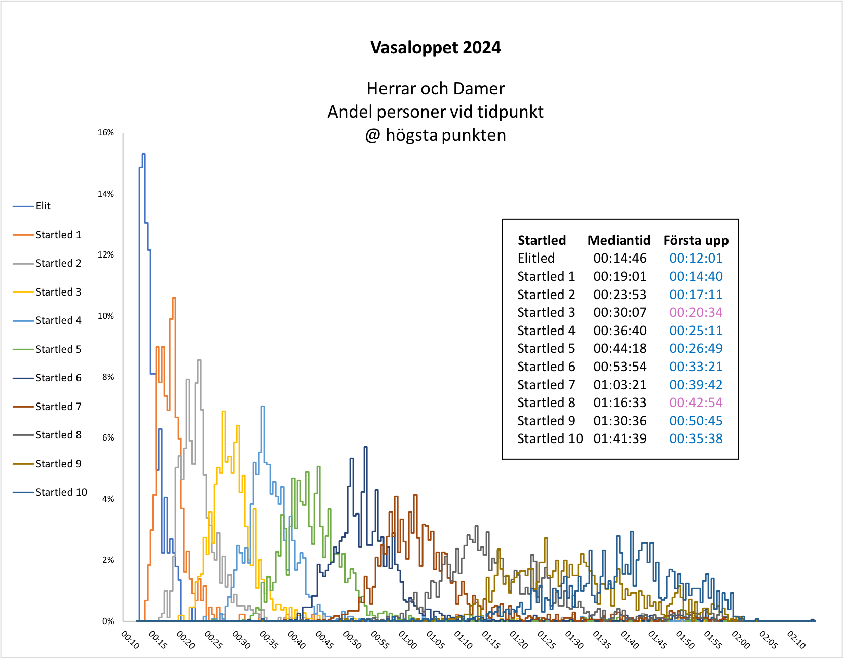 Description of image