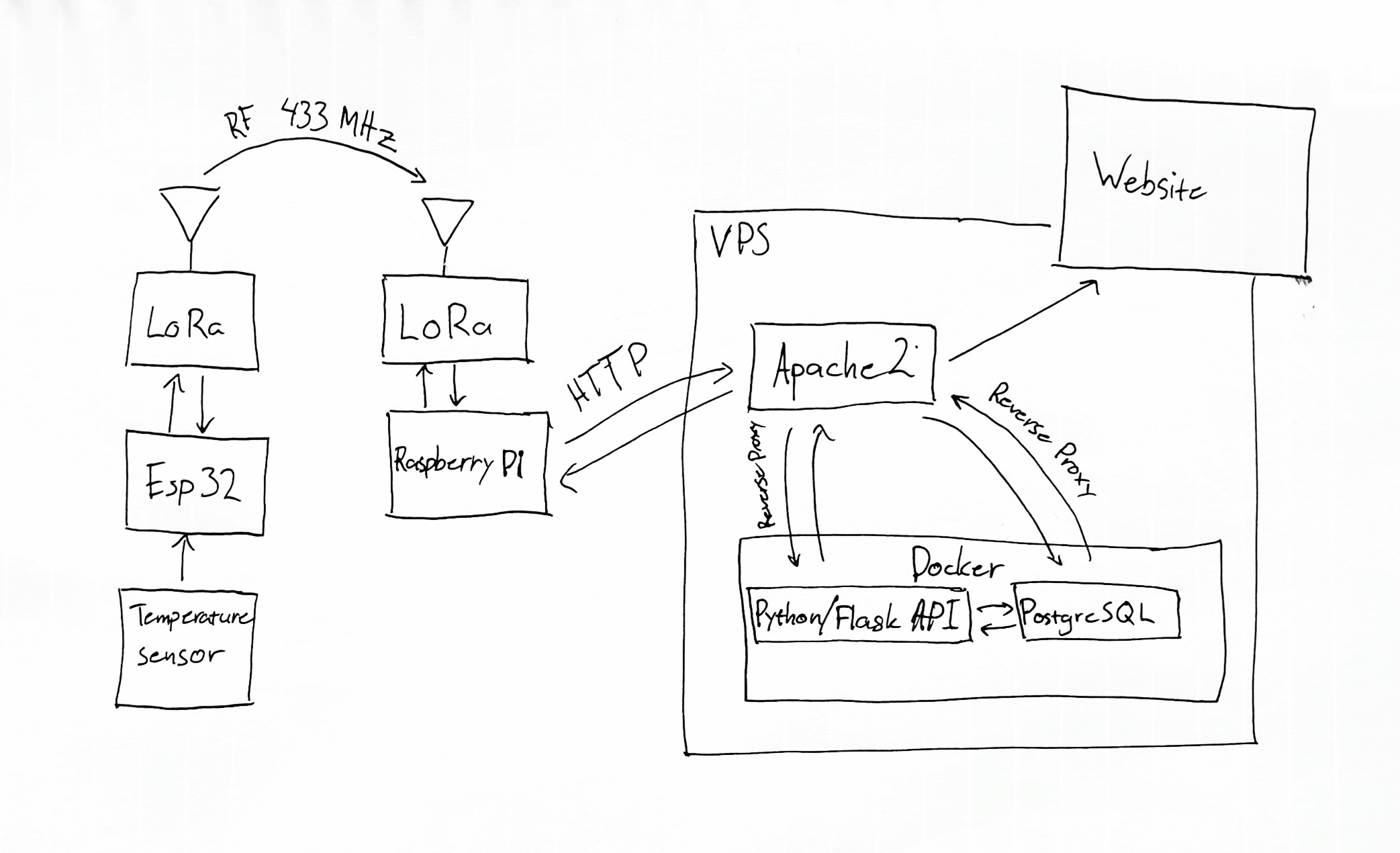 Description of image